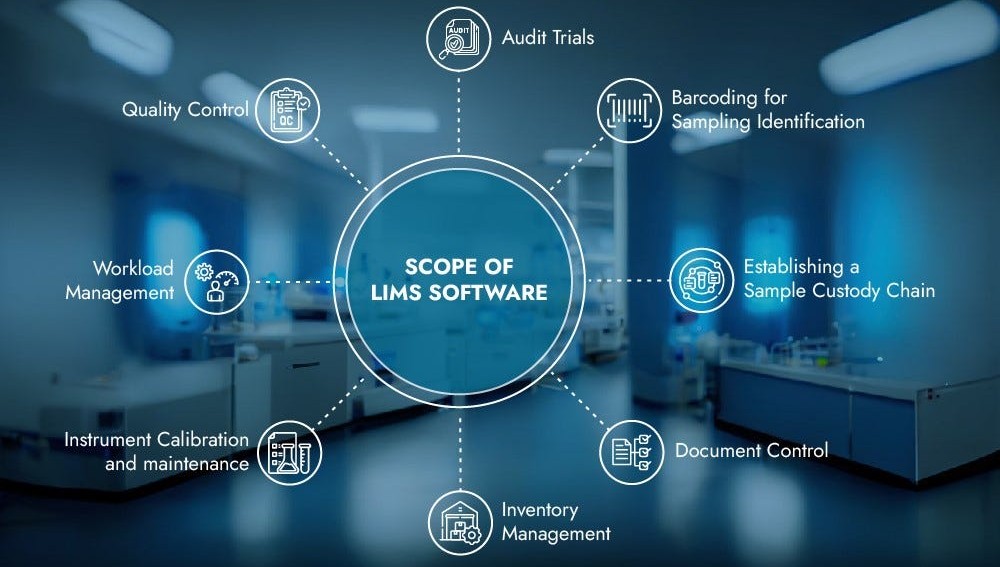 LIMS Software