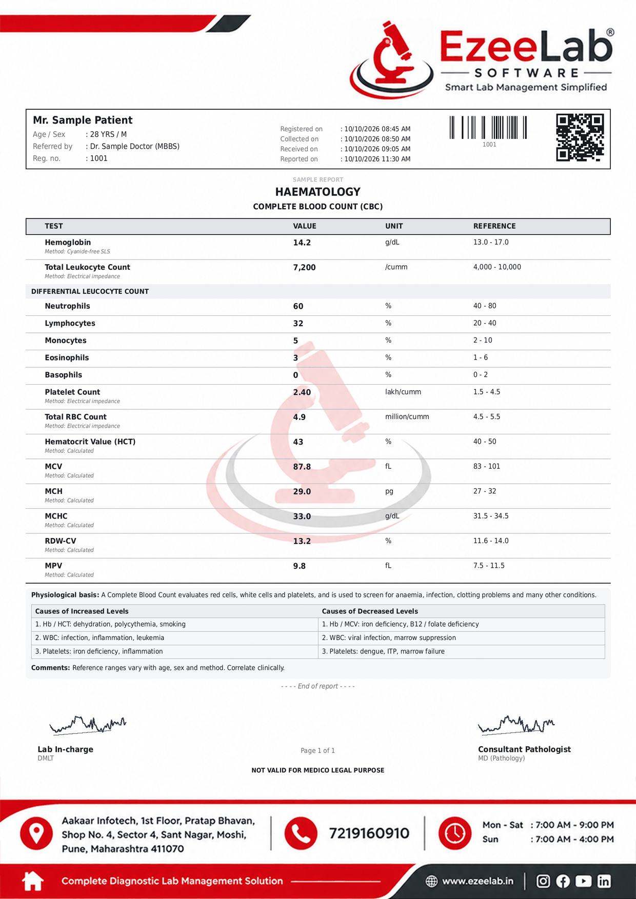 Complete Blood Count (CBC) Report Format