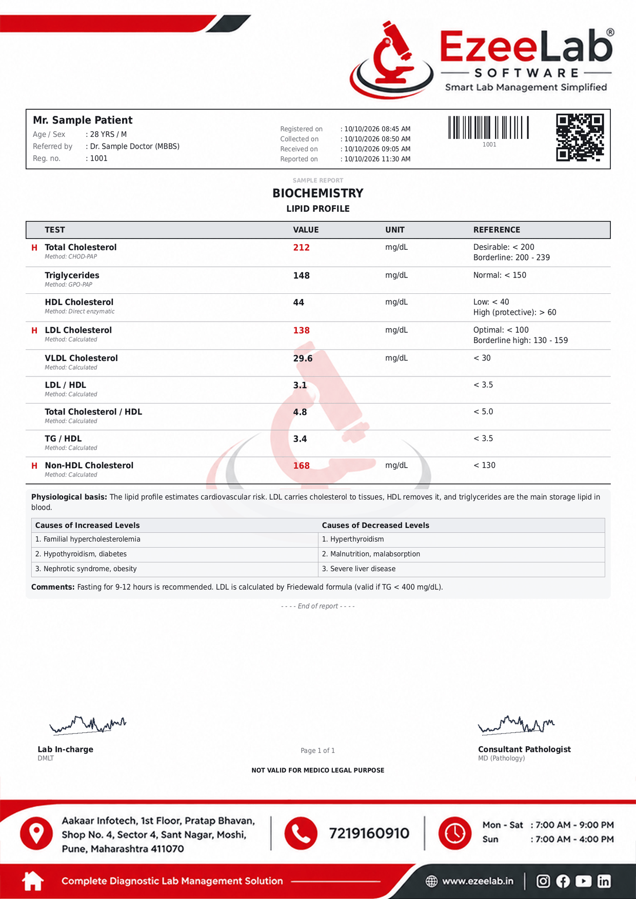 Lipid Profile Report Format