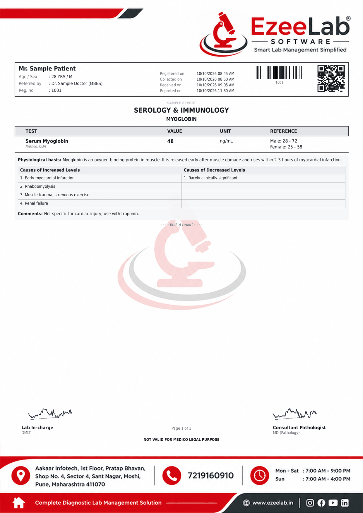 Myoglobin Report Format