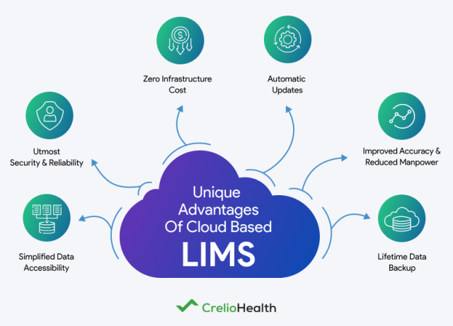 Benefits of Diagnostic Center Software