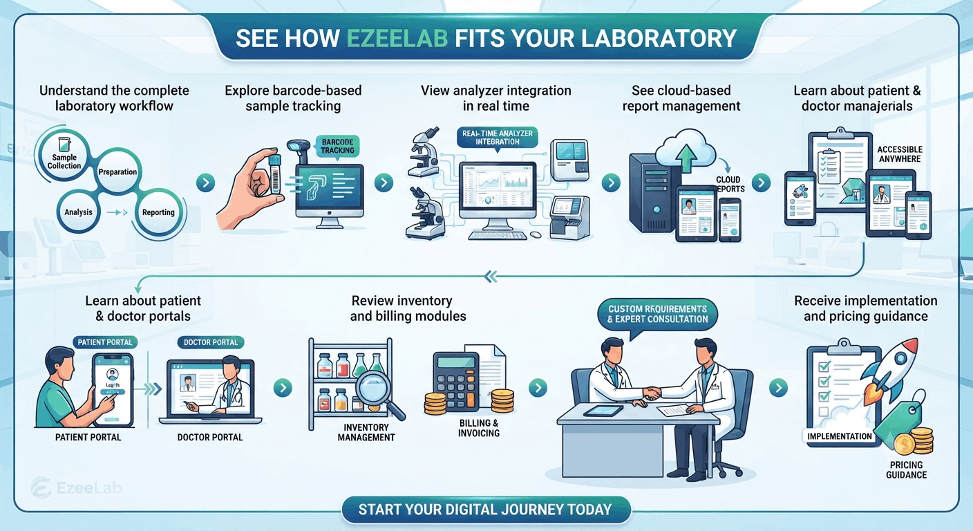 Laboratory Information Management System Demo