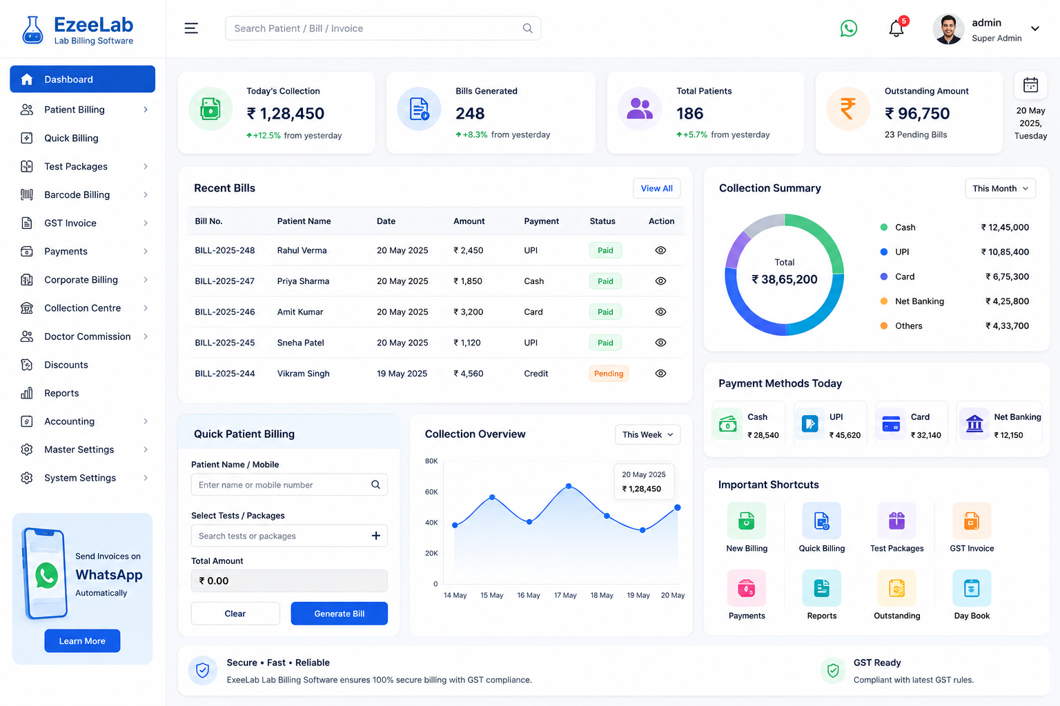 Lab Billing Software Dashboard