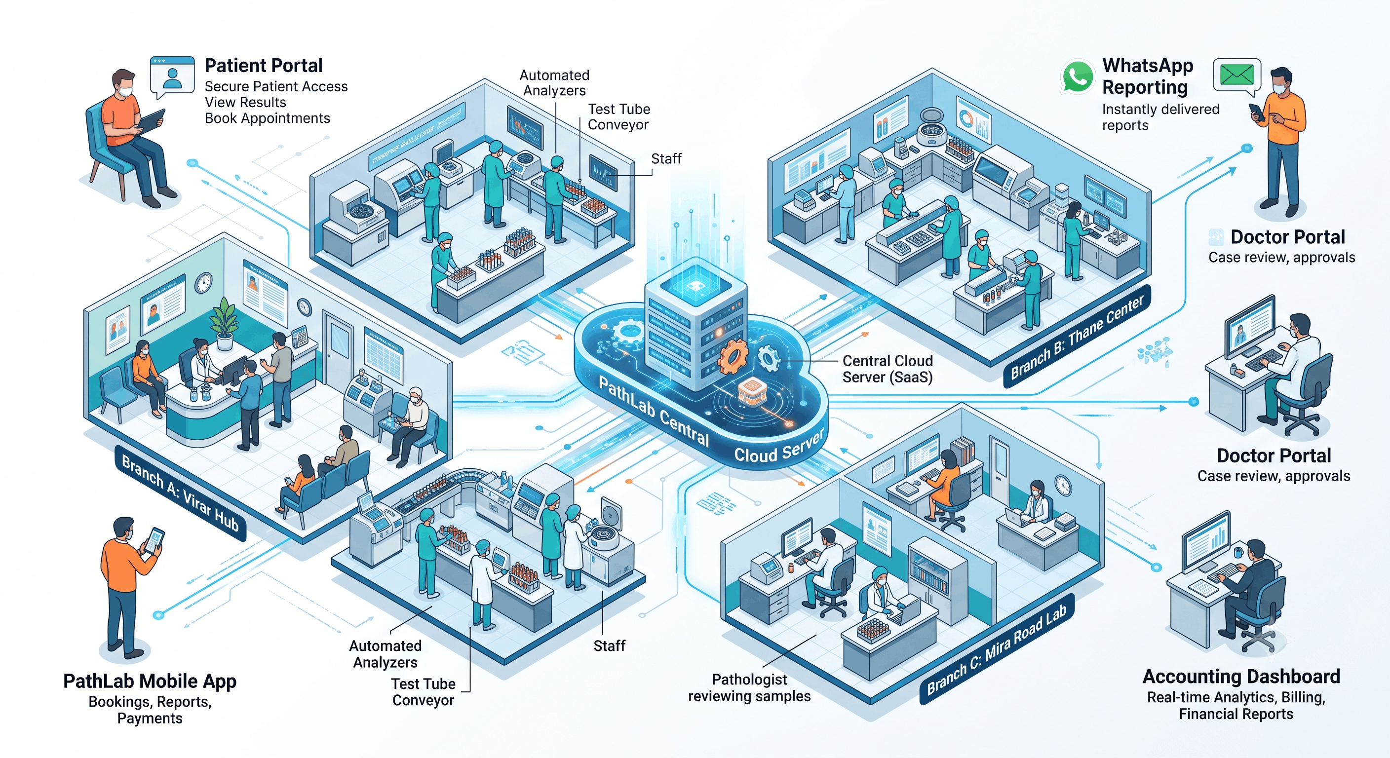 Laboratory Success Stories